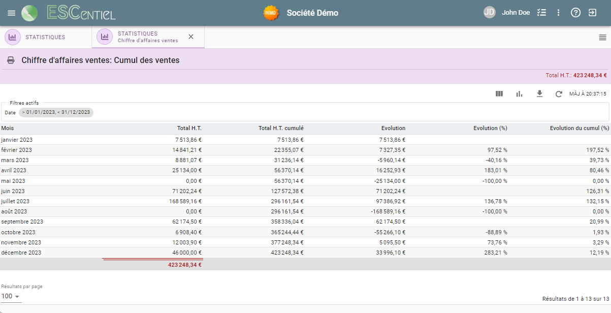 Listes et statistiques